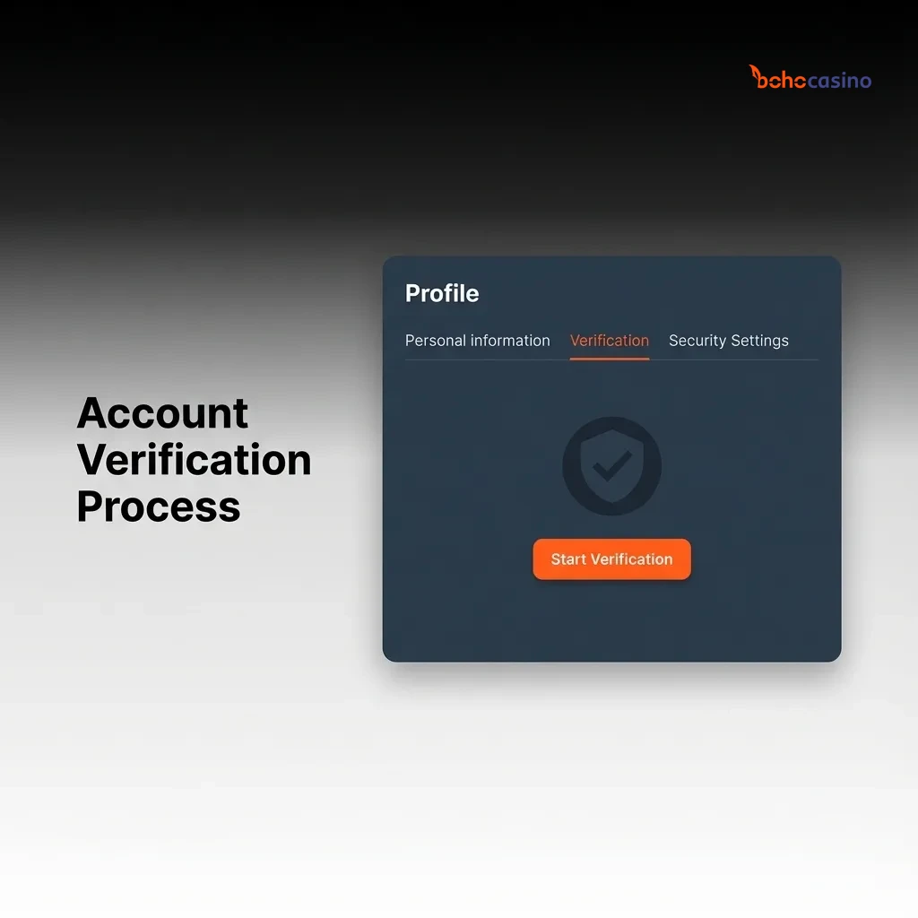 Illustrated checklist showing five-step online account verification process with ID, address, and payment method checks.